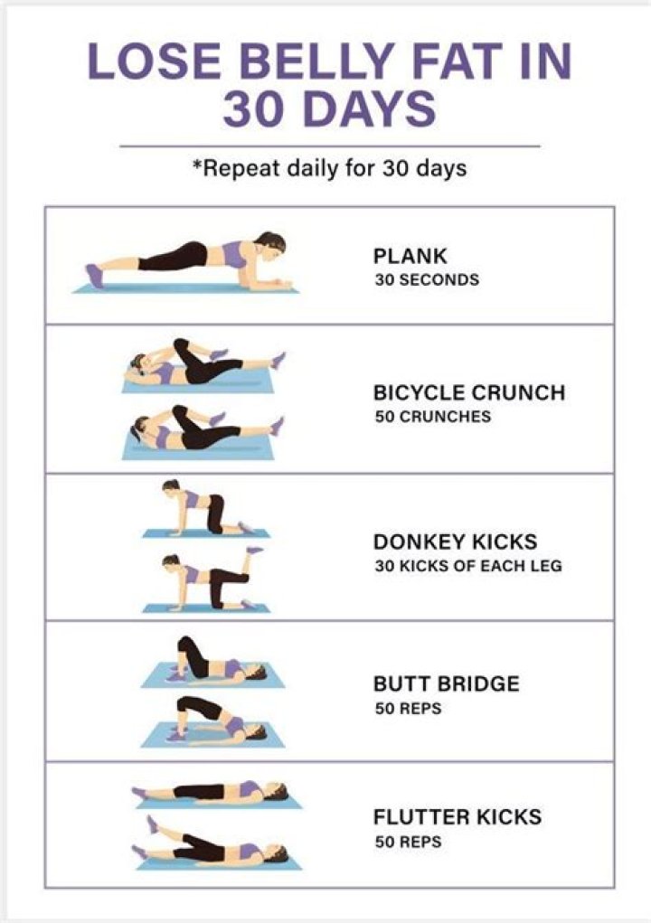 How long does it take to reduce belly fat with cycling?