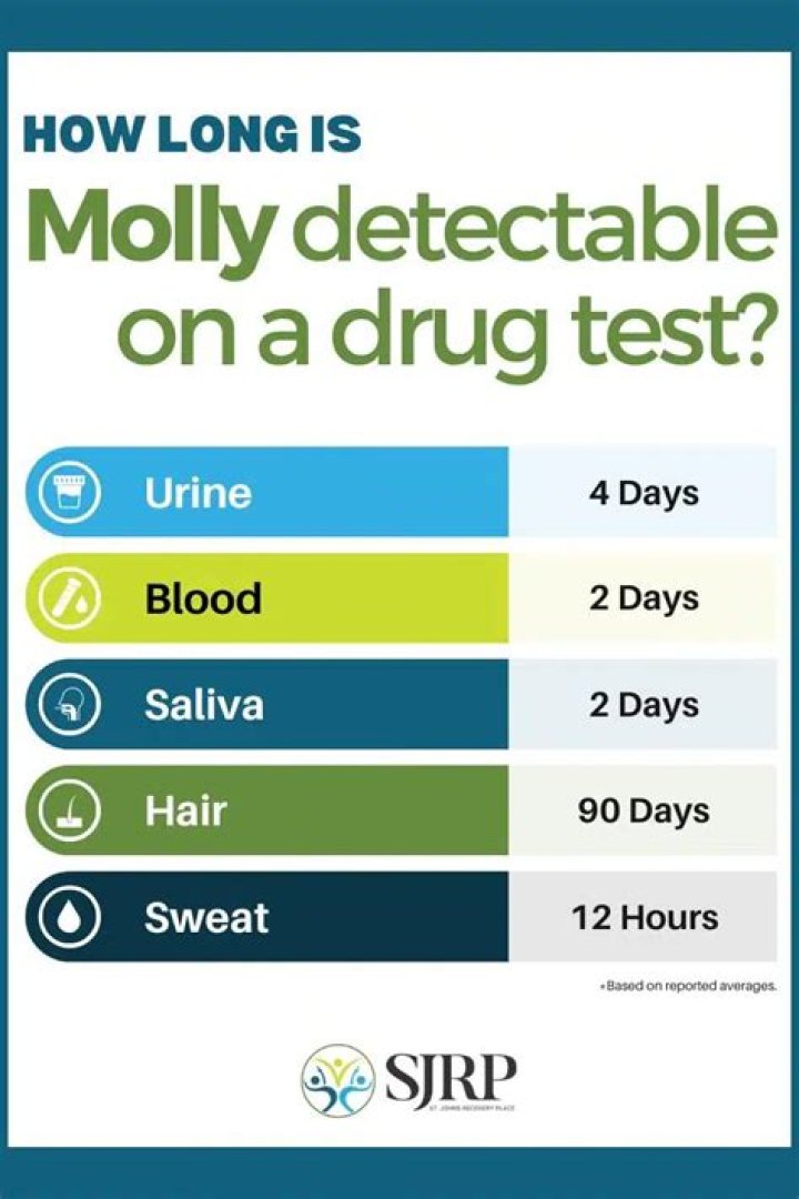 How long does mold stay in your body?