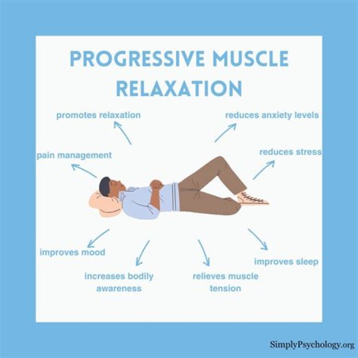 How long does muscle tension from anxiety last?