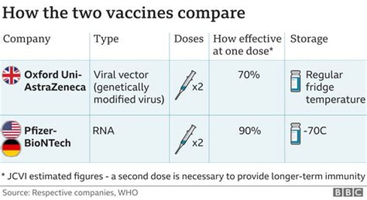 How long does the Pfizer vaccine last?