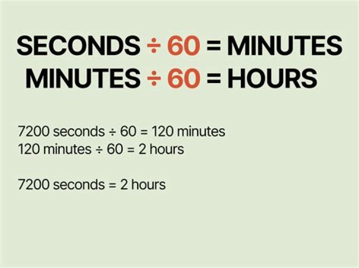 How long is 10 seconds in time-lapse?