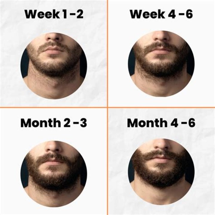 How long is a GTA month?