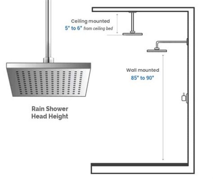 How long is a rain shower?