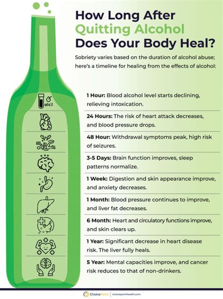How long is alcohol detected in sweat?