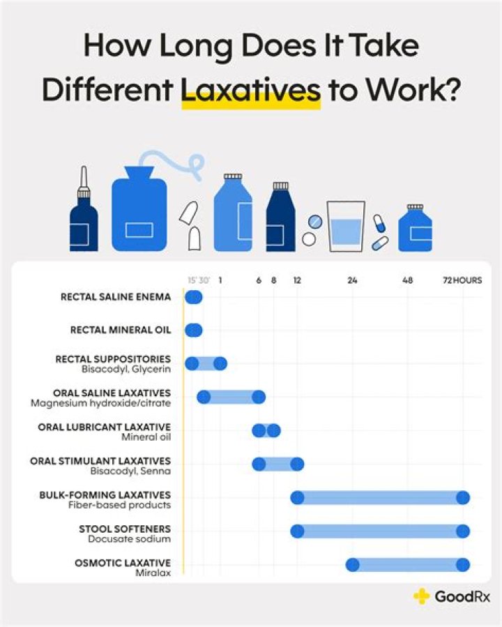 How long should you labor at home before going to the hospital?