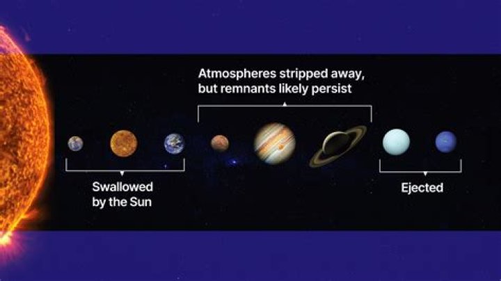 How long till our sun dies?