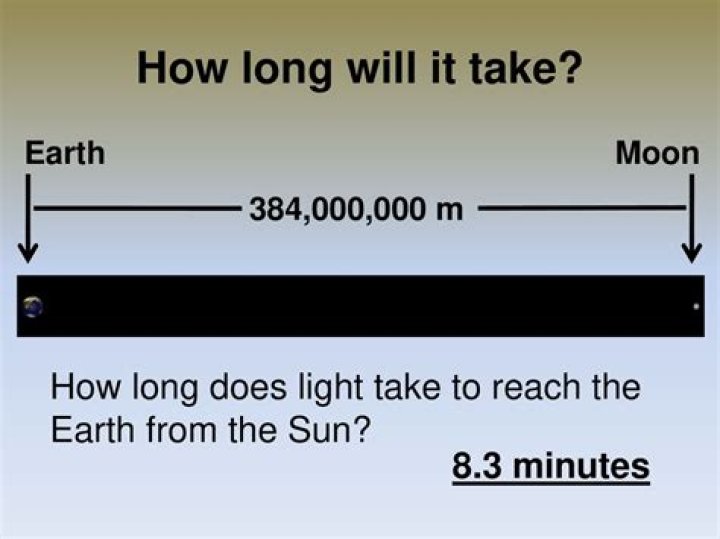 How long would it take to freeze the Earth?