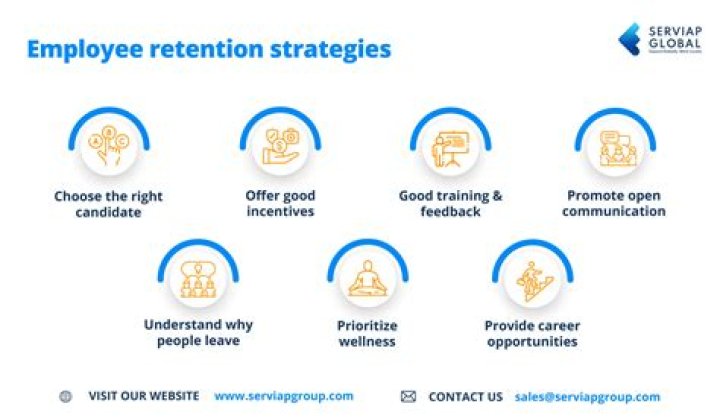How managers can retain employees?