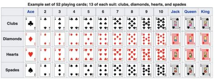 How many ace cards are in a deck of 52?