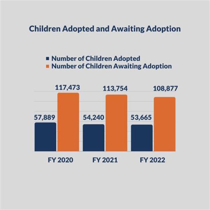 How many babies go unadopted in the US?