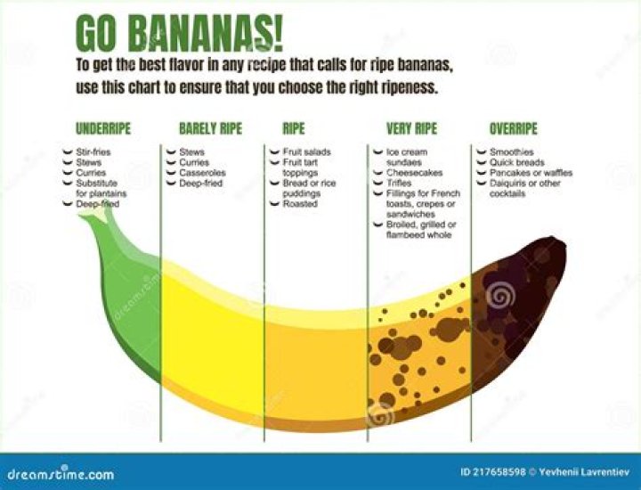 How many bananas do you have to eat to go into labor?