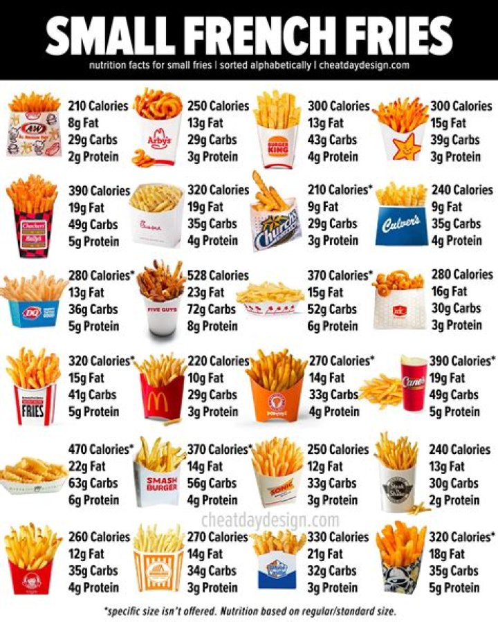 How many calories in a Burger King small fry?