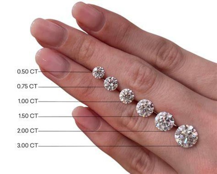 How many carats is Ariana Grande's ring?