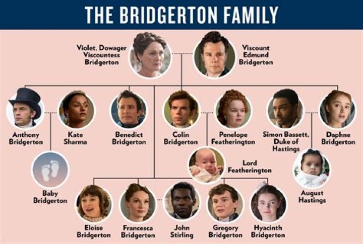 How many children does Anthony bridgerton have?