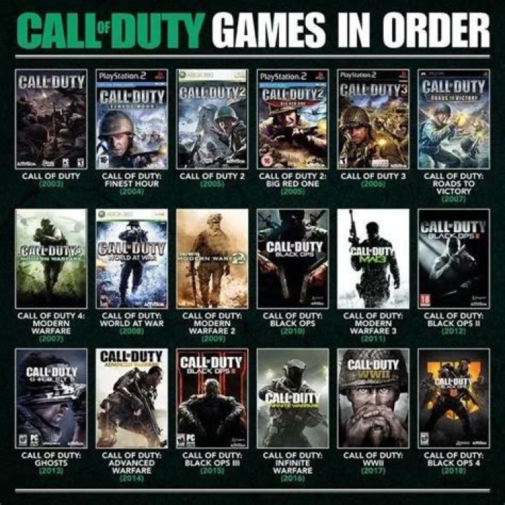 How many CoD games are there?