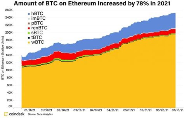 How many ETH can I mine per day?