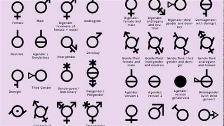 How many genders are there now?