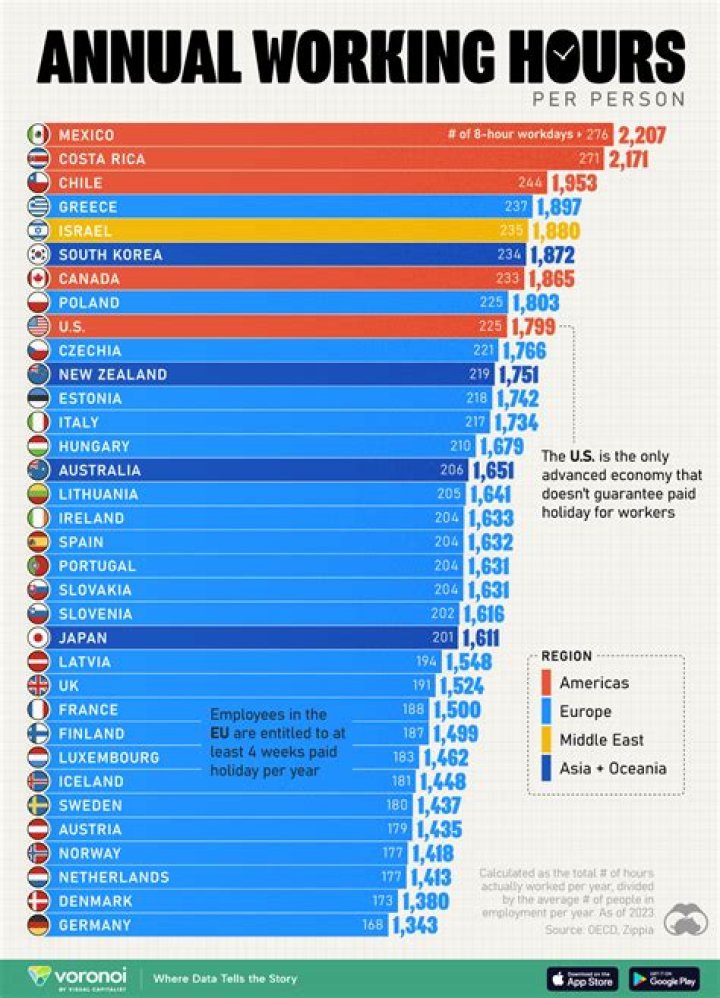 How many hours did slaves work?