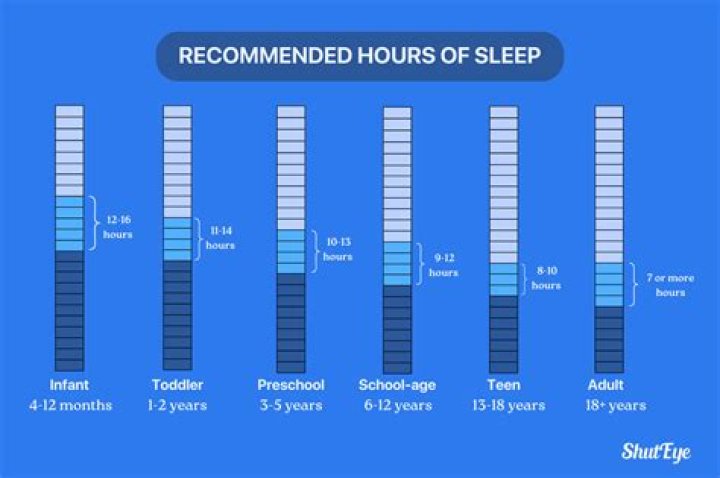 How many hours is too much sleep?