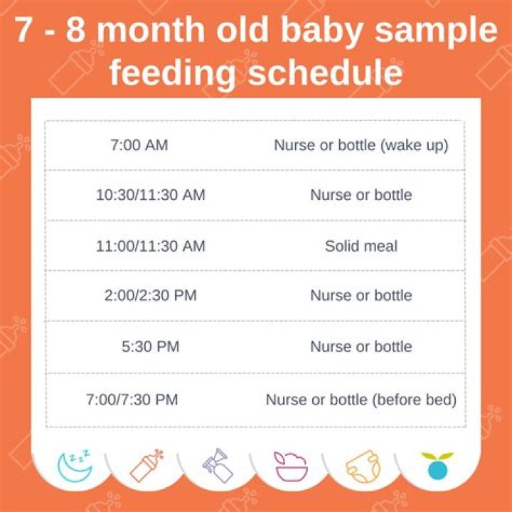 How many hours should a 3 year old go to nursery?