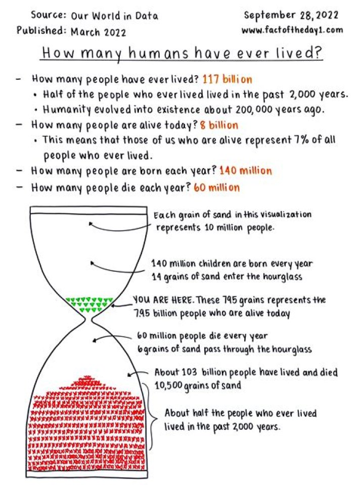 How many human races do we have?