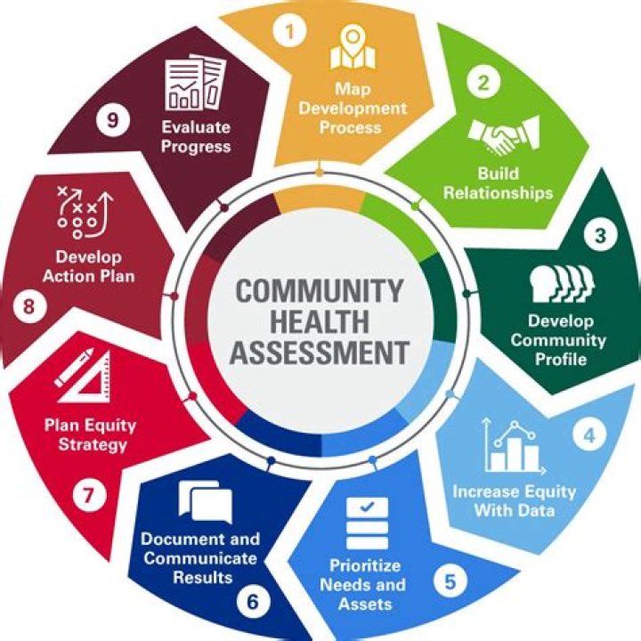 How many interviews should you do in a community assessment?