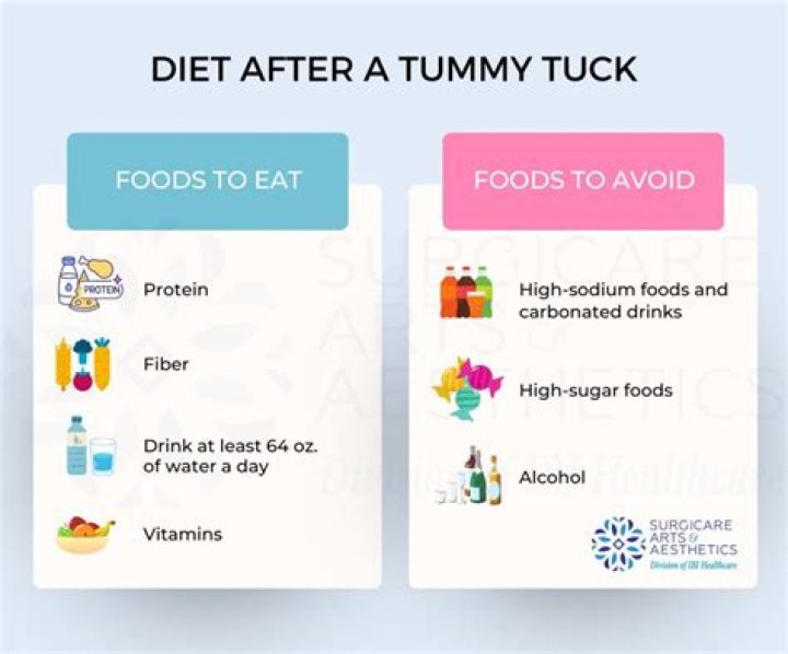 How many lbs Do you lose after a tummy tuck?