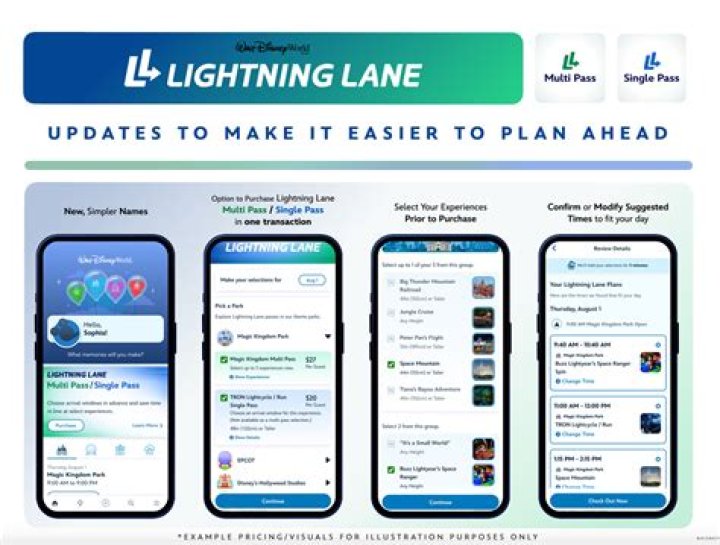 How many lightning lanes can you book at once?
