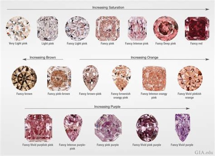 How many pink diamonds are there in the world?
