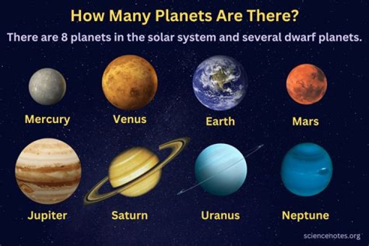 How many planets are in Euclid galaxy NMS?