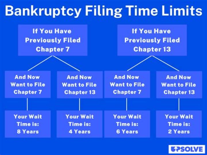 How many times can a lender run your credit?