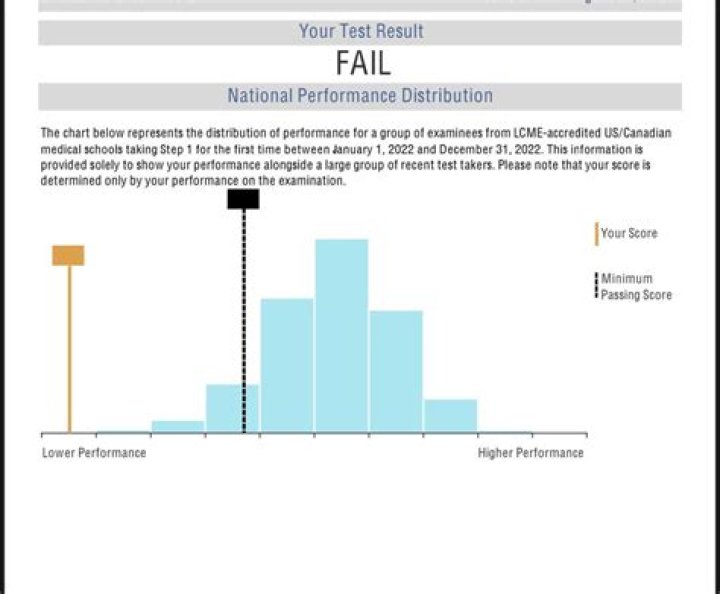 How many times can you fail the CSET?