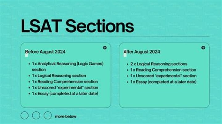 How many times is the LSAT offered a year?