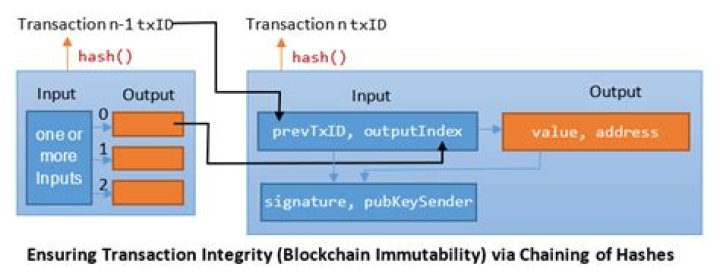 How many transactions Bitcoin can handle?