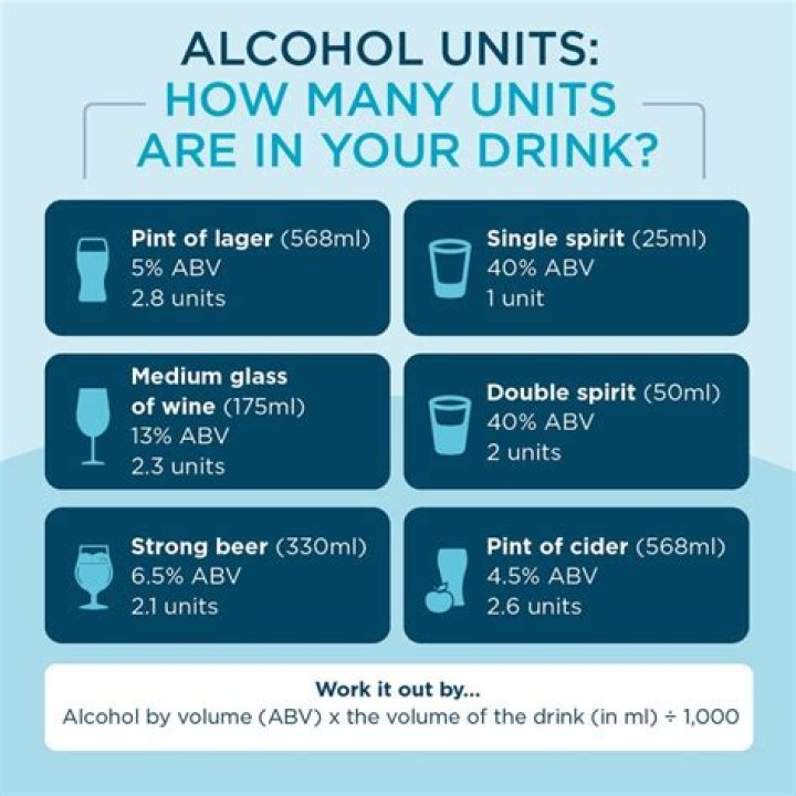 How many units is over the limit?