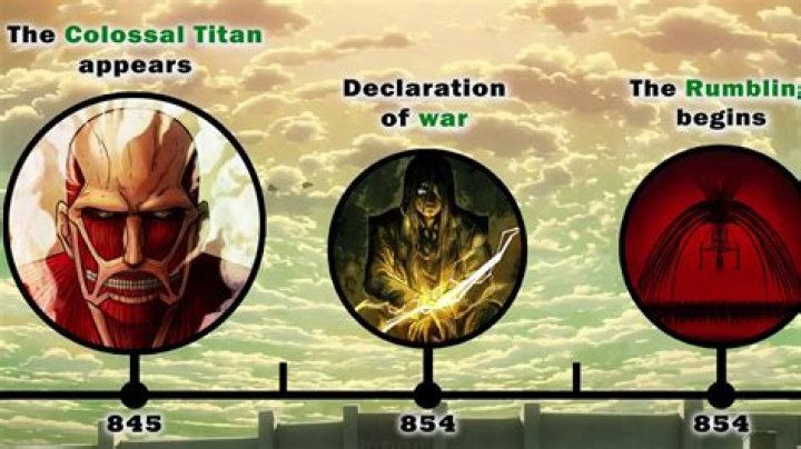 How many years do Titans live?