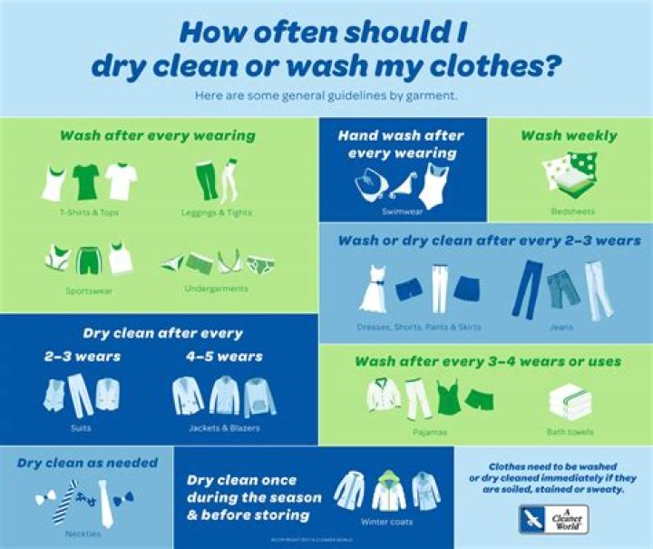 How many years should you keep clothes?