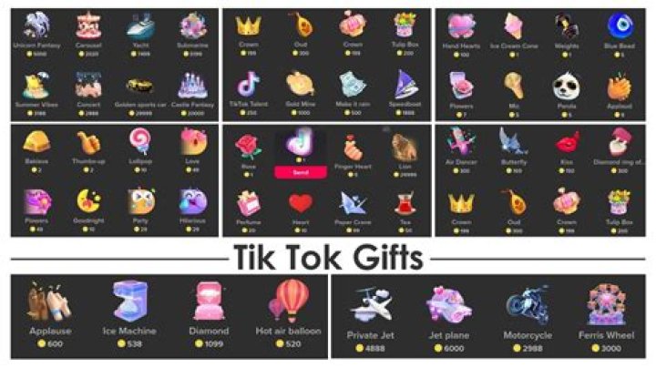 How much are TikTok gifts worth?