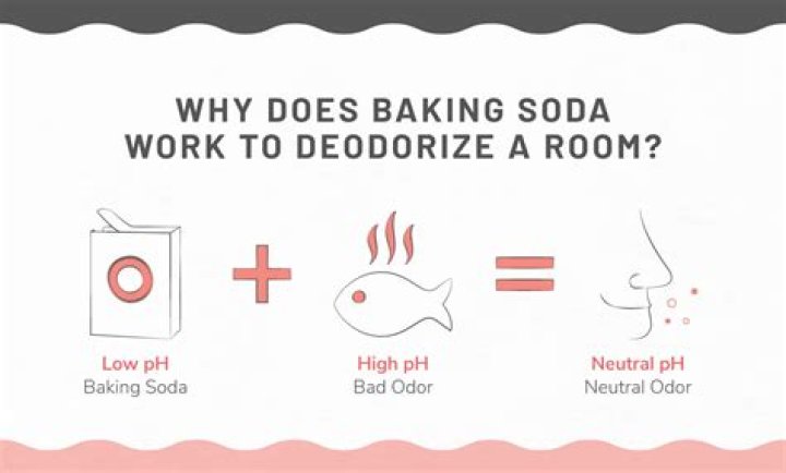 How much baking soda does it take to deodorize a room?