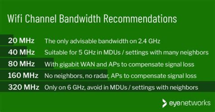 How much bandwidth should I have?