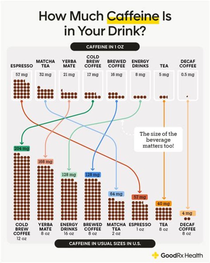 How much caffeine is in a Black Eye?