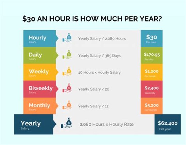 How much do Australia pay per hour?