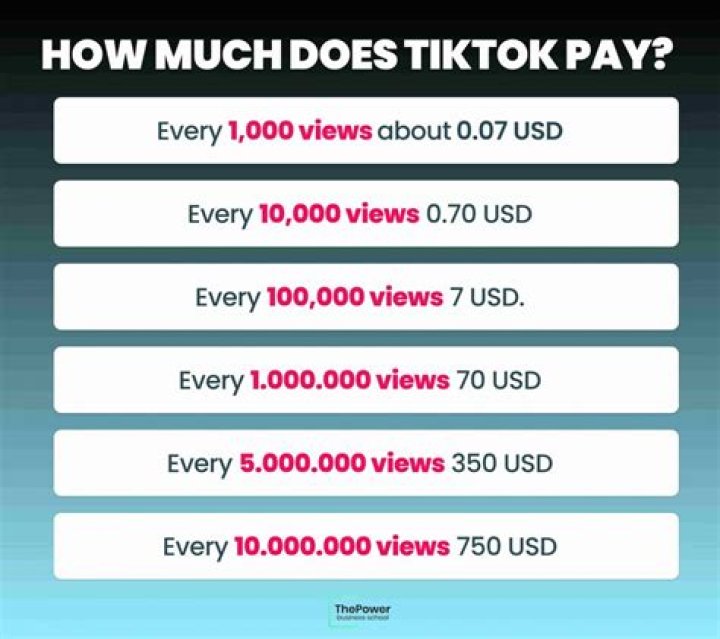 How much do roses cost on TikTok?