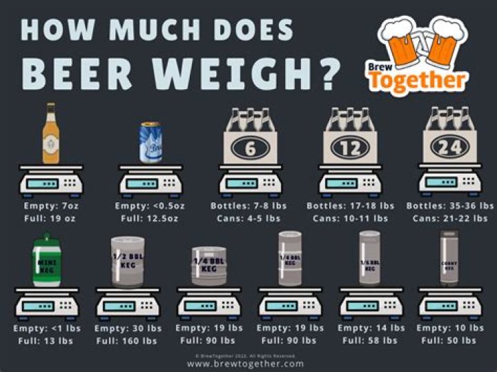 How much do the Kardashians weigh?