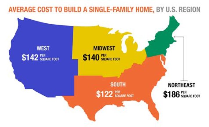 How much does an apartment cost in USA?