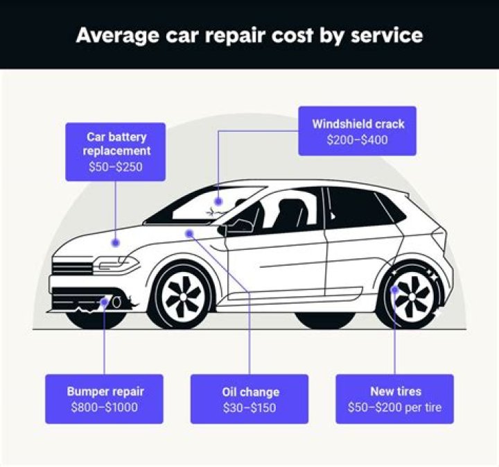 How much does it cost to maintain an electric car?