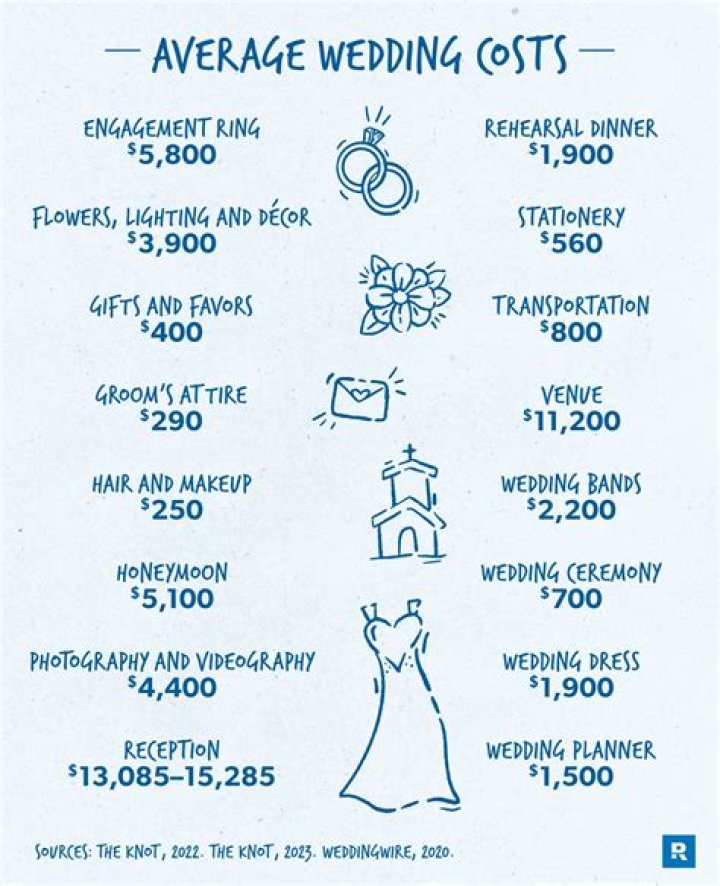 How much does it cost to shut down Disney for a wedding?