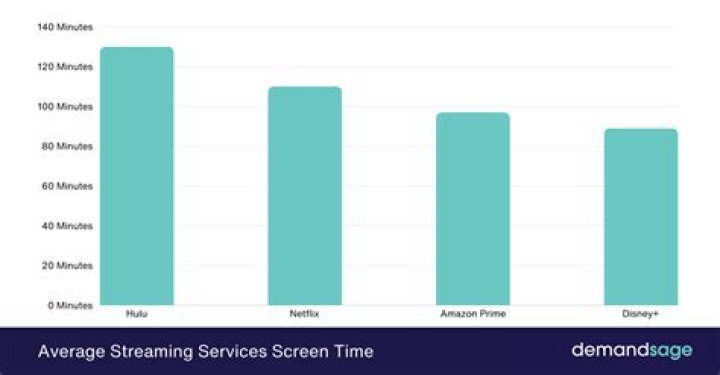 How much does the average household spend on streaming services?