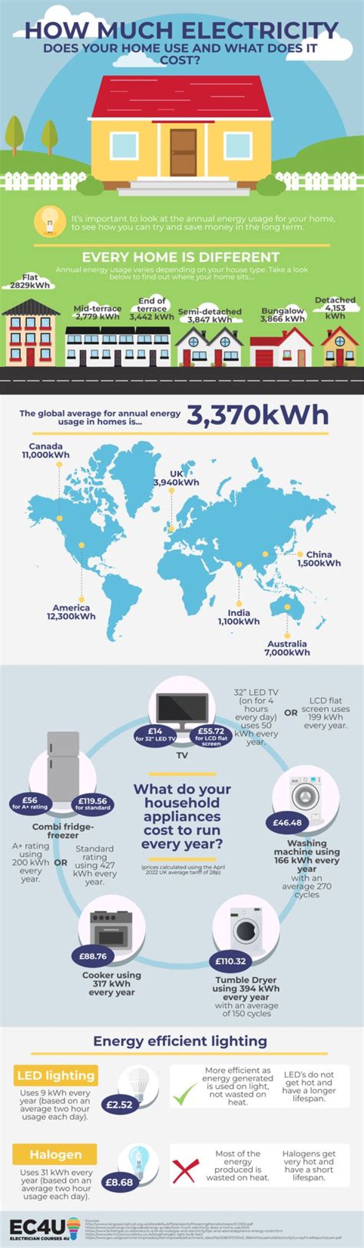 How much electricity does a fan consume?