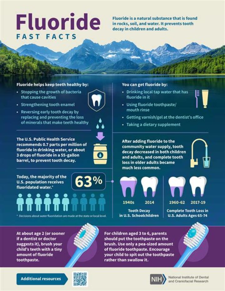 How much fluoride should mouthwash have?